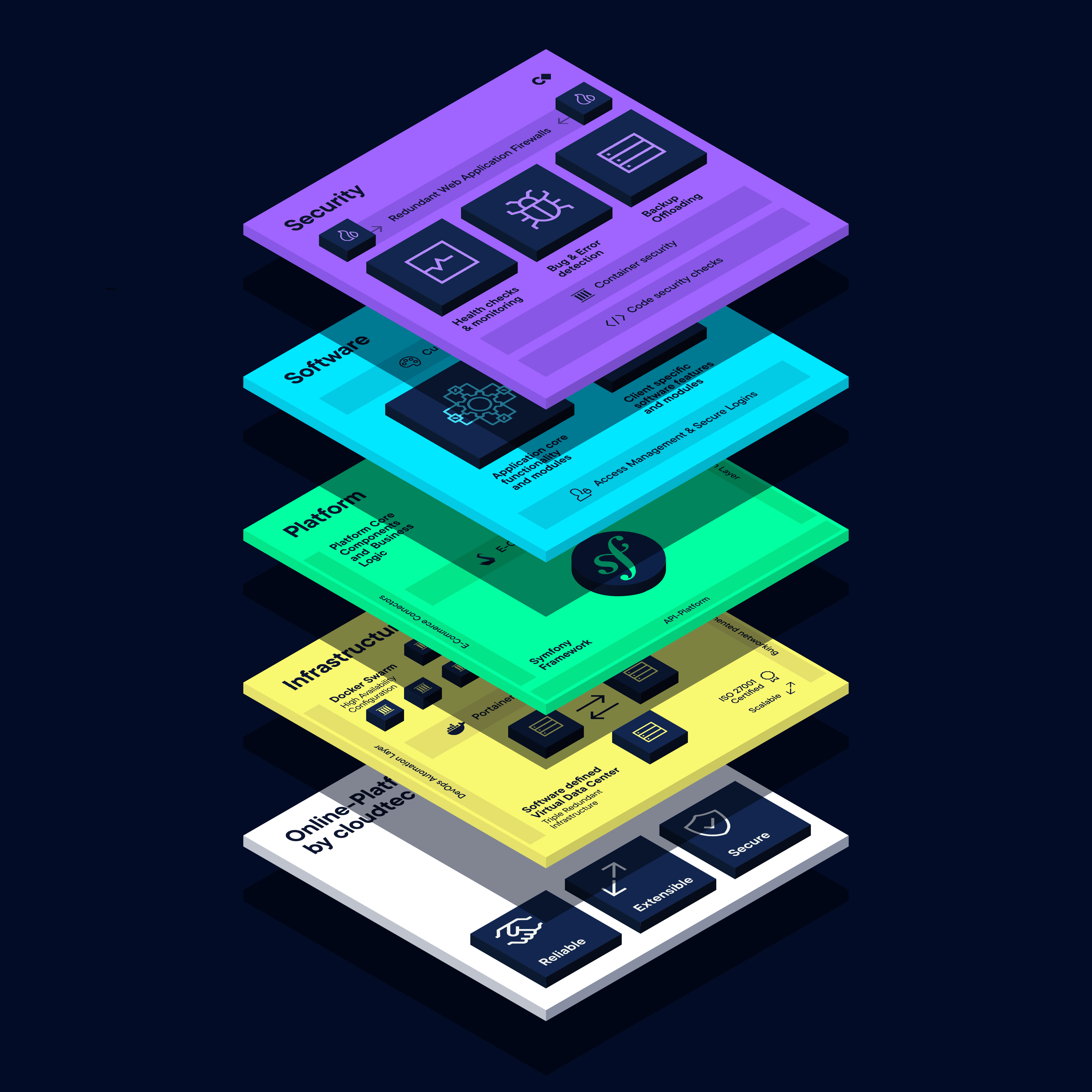 What is a stack, and why is a stack used? — cloudtec AG