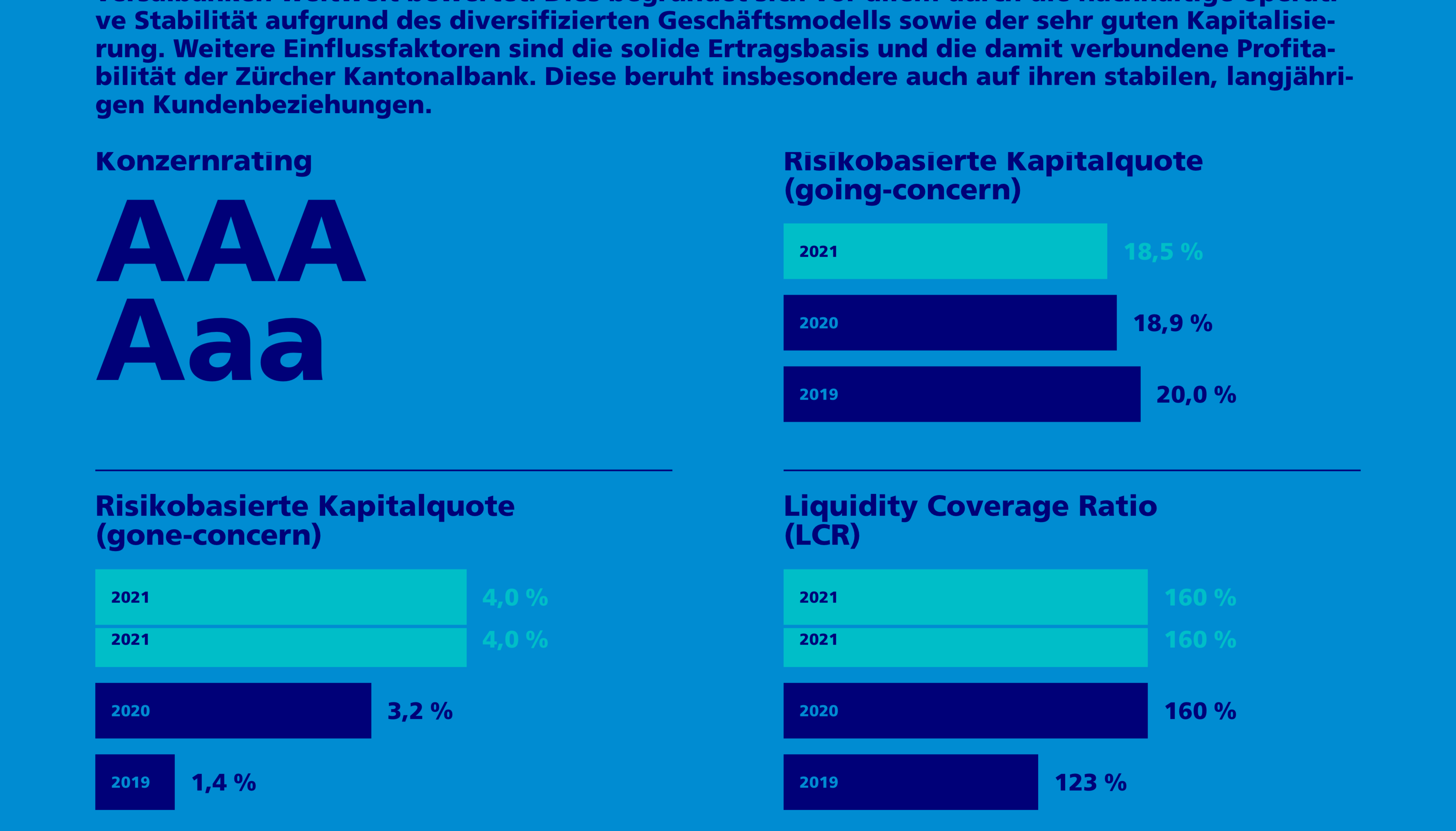 Financial year 2021 - Annual Report 2021 Zürcher Kantonalbank (2) Financial year 2021 - Annual Report 2021 Zürcher Kantonalbank (2)