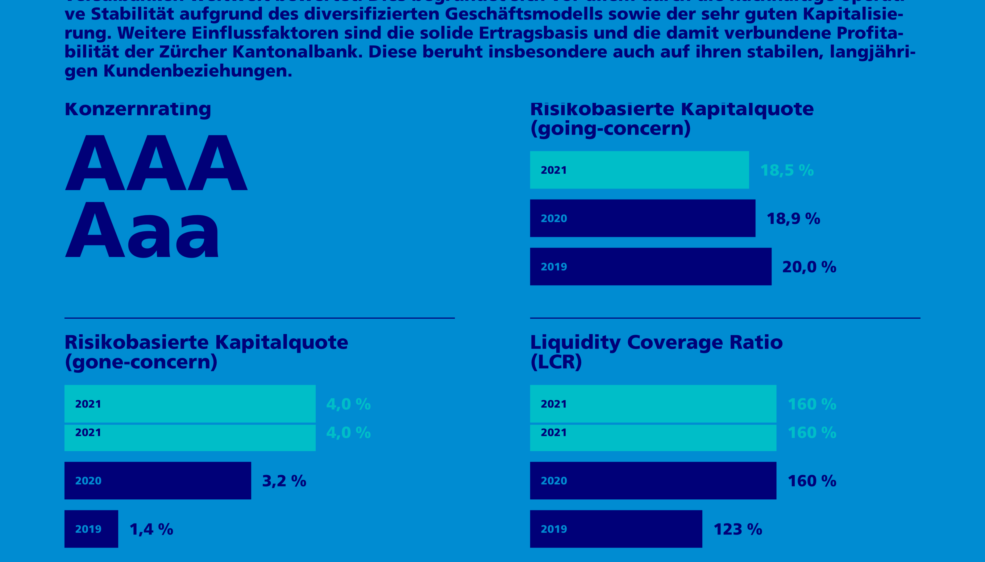 Financial year 2021 - Annual Report 2021 Zürcher Kantonalbank (2)