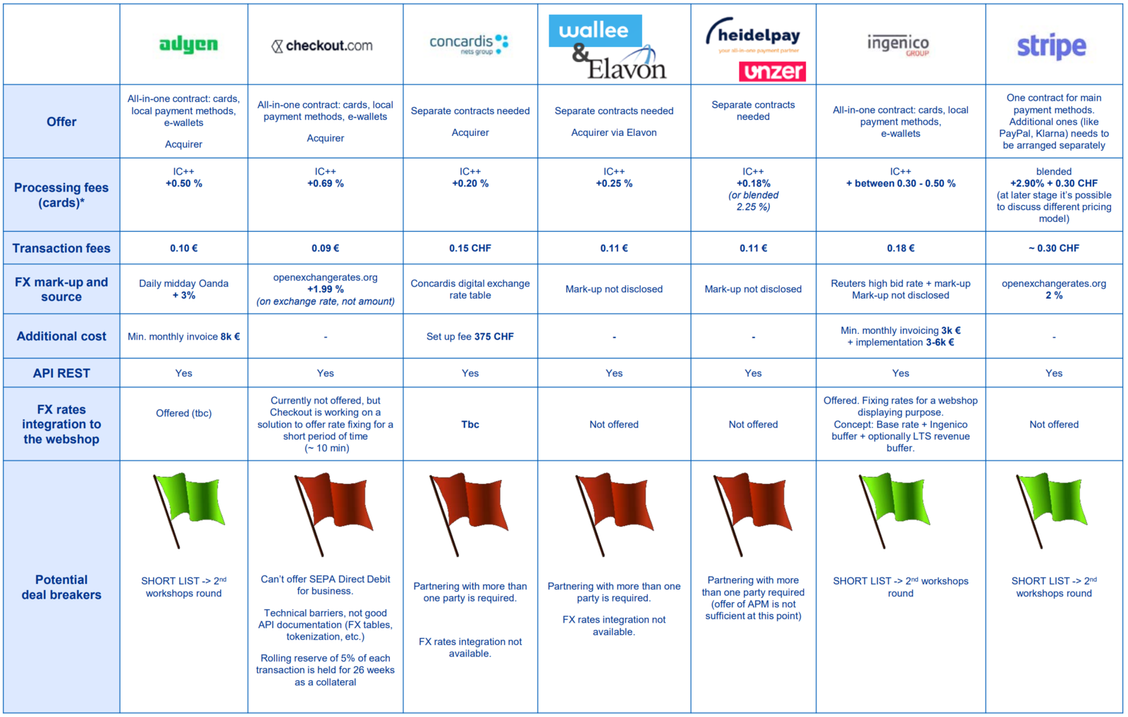 payment-providers-comparison payment-providers-comparison