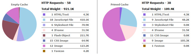 Deflated Method Compress Example Mod_deflate compressing html javascript and css files — cloudtec AG