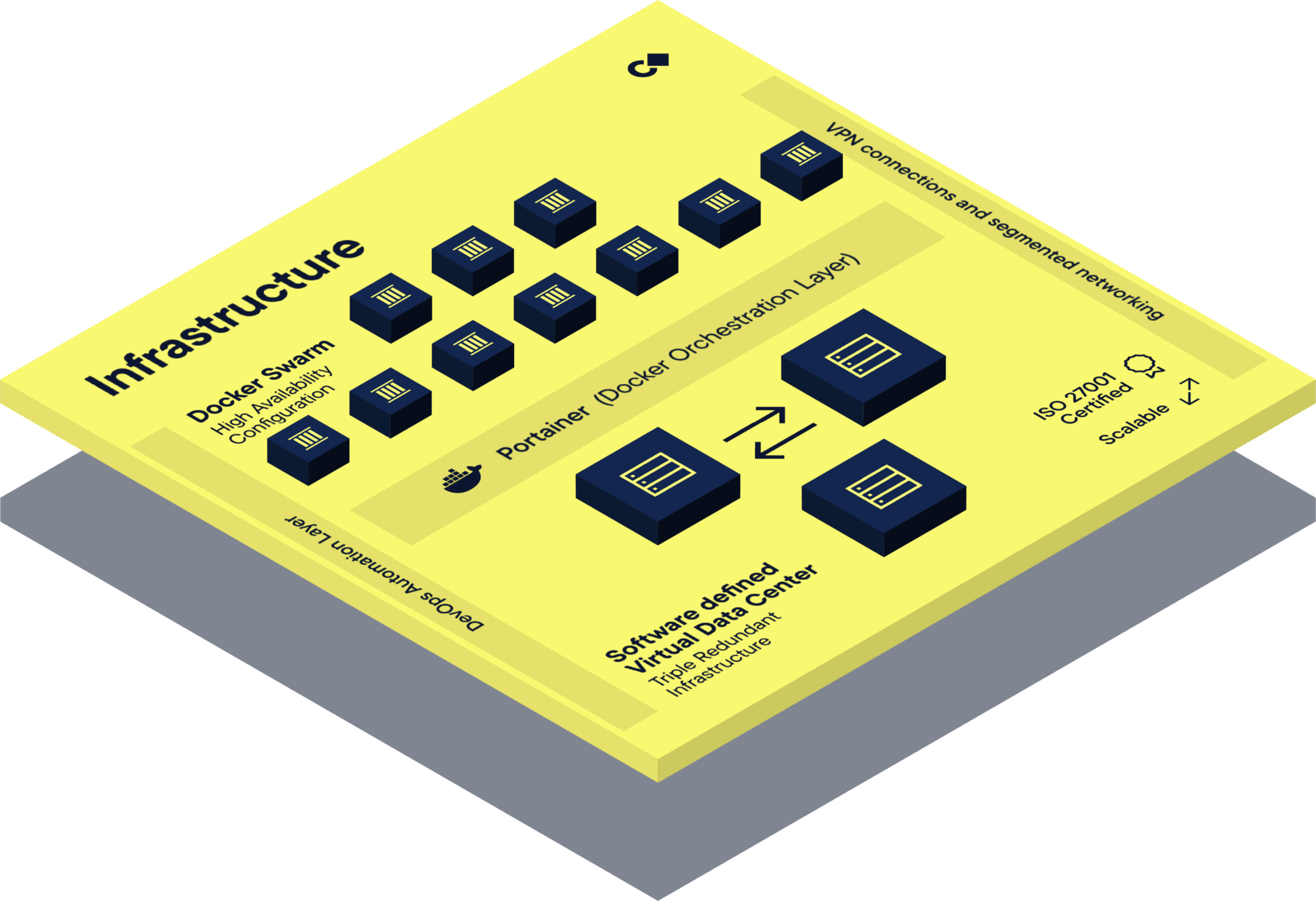 Infrastructure Infrastructure