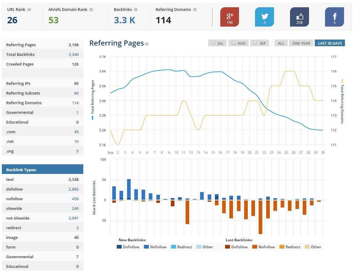 backlinks-before-switching-to-https backlinks-before-switching-to-https