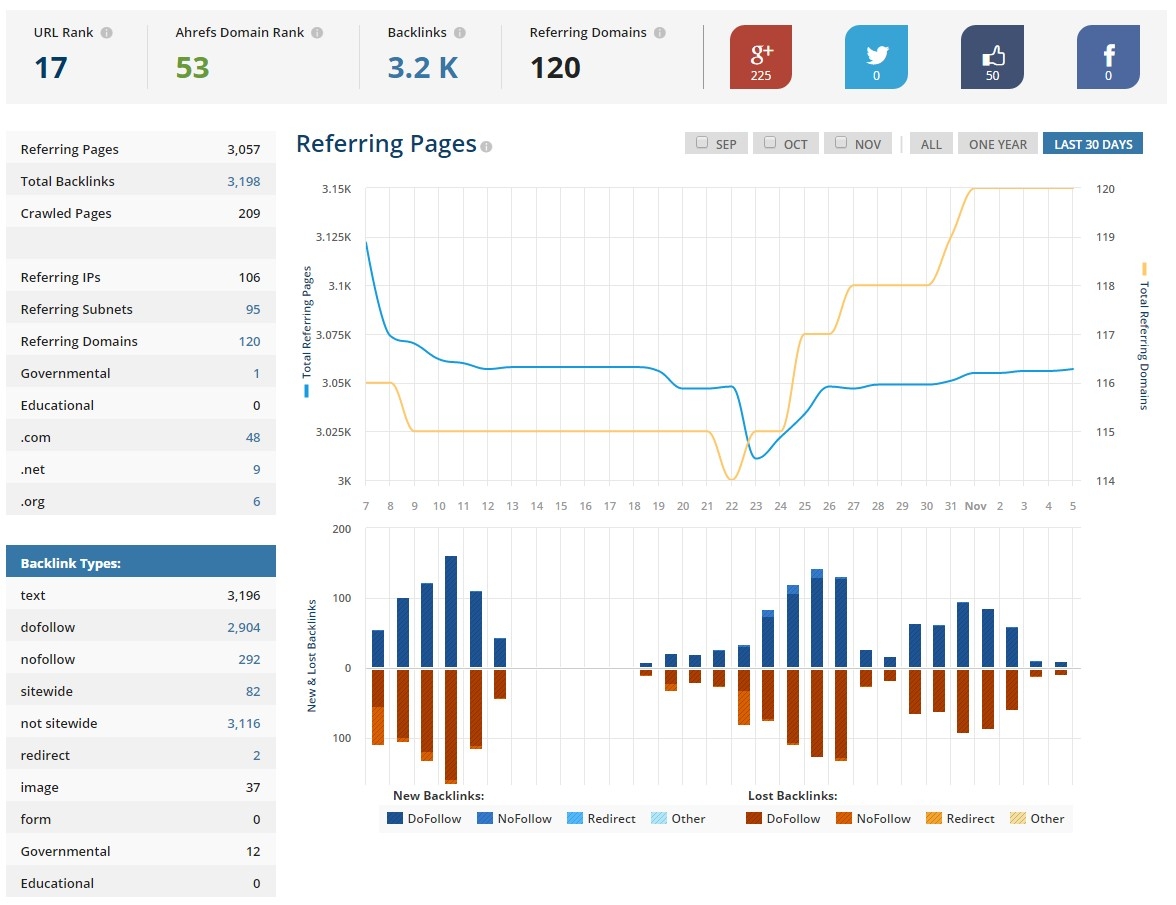 backlinks-after-switching-to-https backlinks-after-switching-to-https