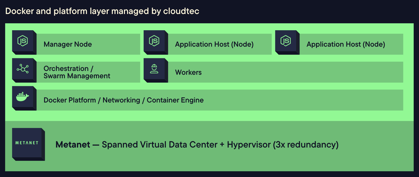 docker-stack