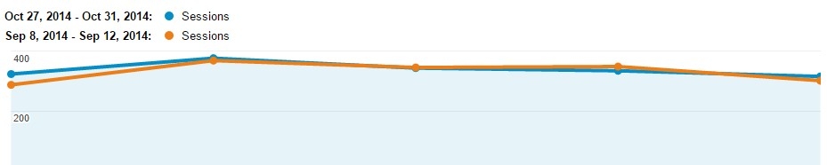 sessions-in-google-analytics sessions-in-google-analytics
