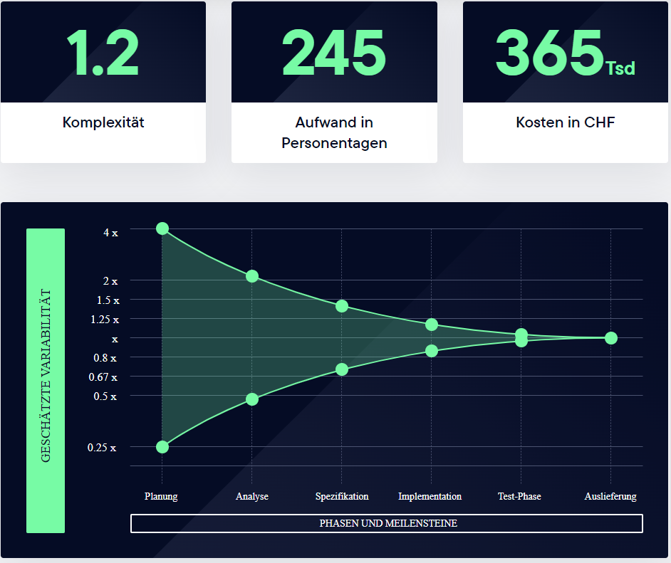 Configurator Evaluation EN Configurator Evaluation EN
