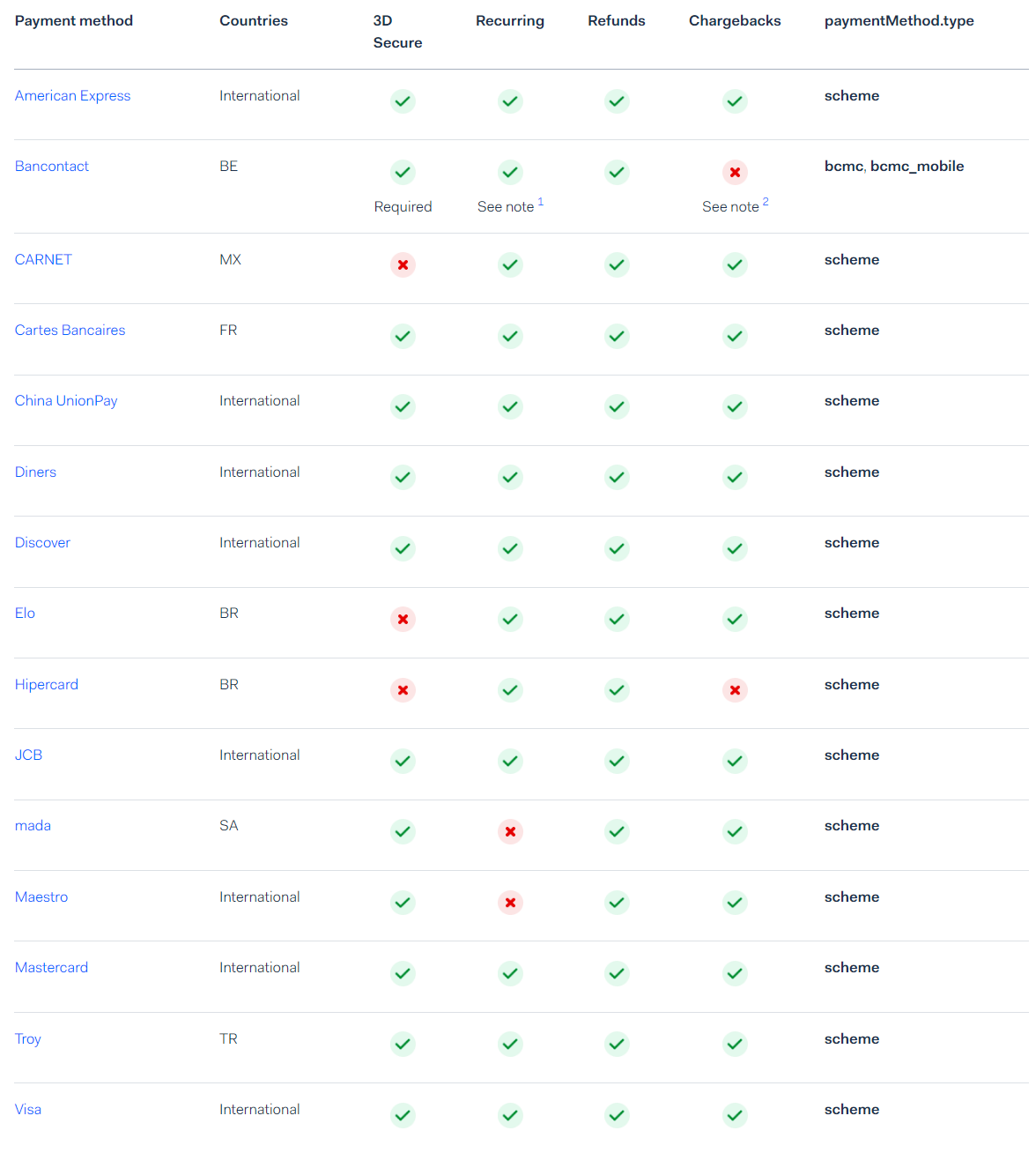 adyen-payment-methods adyen-payment-methods